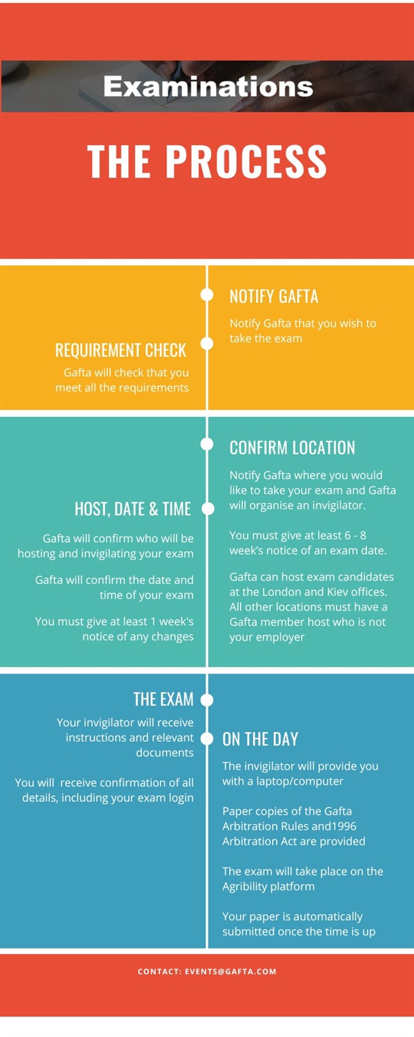 Exam process